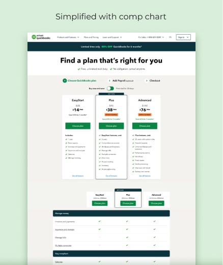 Pricing experiment — plan comparison