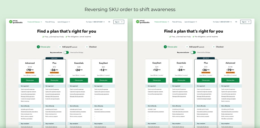 Experiment reordering SKUs from highest to lowest